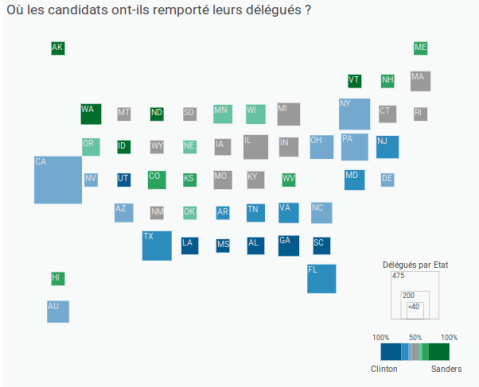 Ou les candidats ont des délégués